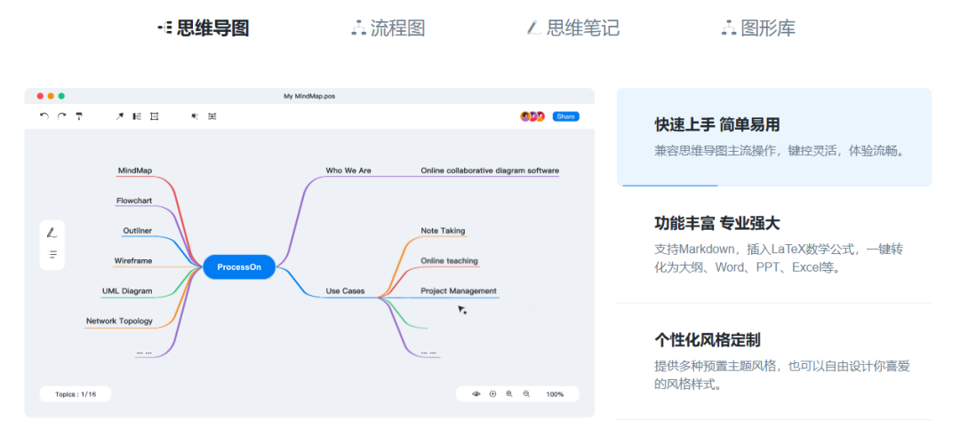 ProcessOn思维导图流程图 ProcessOn思维导图流程图