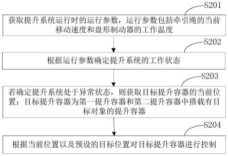 优化策略全解析