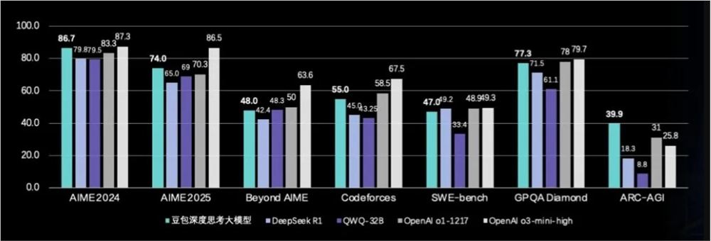 开启企业级应用新时代 豆包深度思考与文生图3.0模型正式开放API