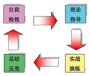 如何通过四步法塑造个人IP？全面指南