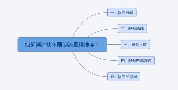 京东快车关键词挖掘技巧与实用方法汇总