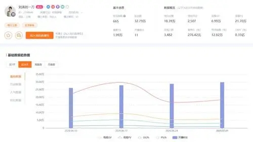 淘宝直播流量分配：哪些因素决定你的直播间能否脱颖而出？