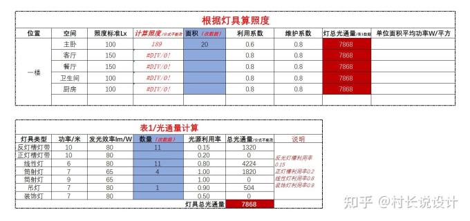 灯光布置基础课：点亮空间的艺术与科学