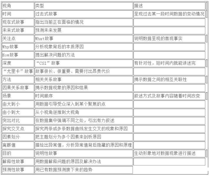探索故事化表达结构的艺术：从开头到结尾的完美旅程