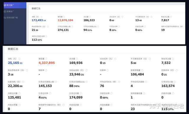 淘宝超级推荐投放策略指南:从新手到高手的进阶之路