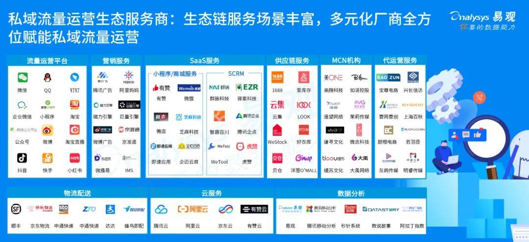 探索私域流量中的用户分层运营之道