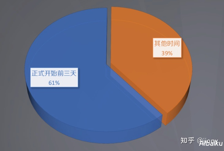 爆款内容复盘：挖掘流量密码与成功秘诀的全面模板