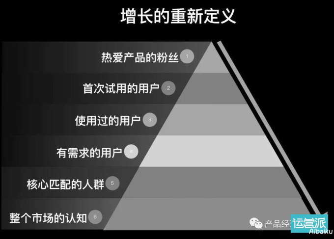 用户增长裂变模型：从零到百万的进阶之路