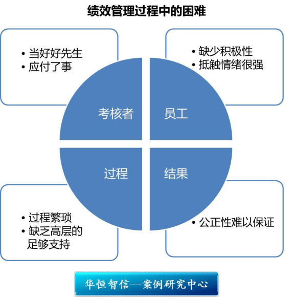 企业绩效考核标准制定指南：全面解析与实际应用