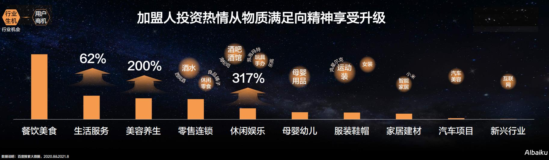 竞品分析方法论在不同行业的发展动态