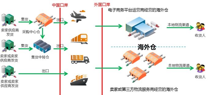 跨境电商物流跟踪系统：提升物流效率与客户体验的新利器
