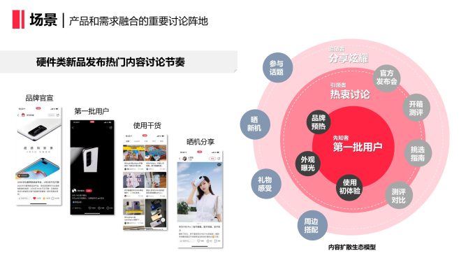 小红书种草新风尚：探索素人KOC运营的奥秘