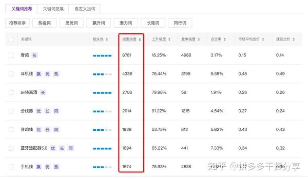 拼多多搜索排名优化攻略：从零开始打造热门商品