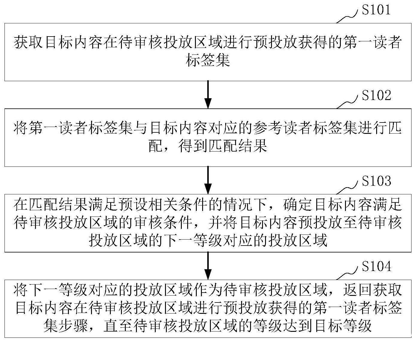 内容审核流程设计中的法律合规性考量与应对措施