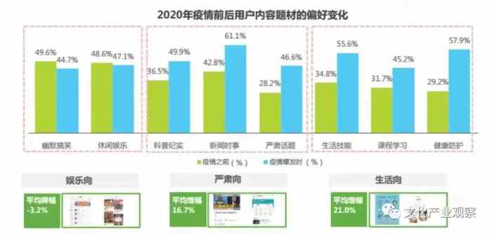 知识类内容分点标注