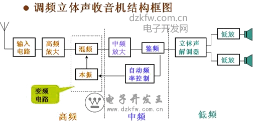 详解各类收音设备的使用方法，让你的声音记录更加专业