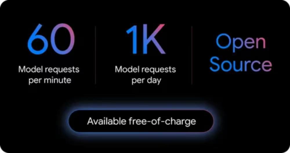 免费!谷歌甩出AI编程王炸 开源 Code 硬刚Claude 每天1000次请求