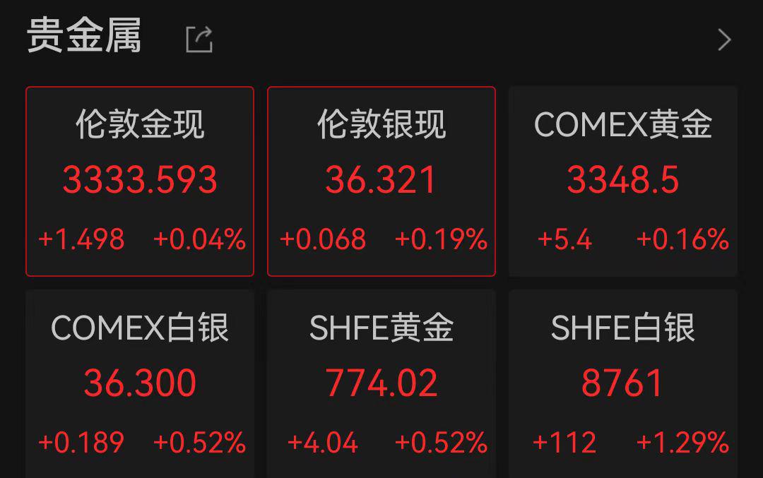 市值一夜飙升超1万亿元！英伟达重返全球股王宝座 (市值一夜飙升什么意思)