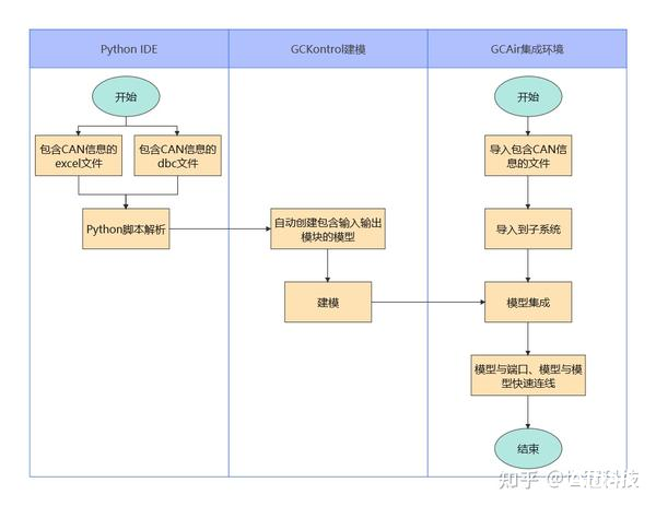 解析各类自动化工具：如何提升效率、降低成本的利器