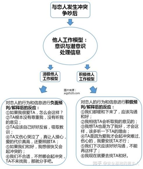 从依恋理论出发探索如何培养爱的能力