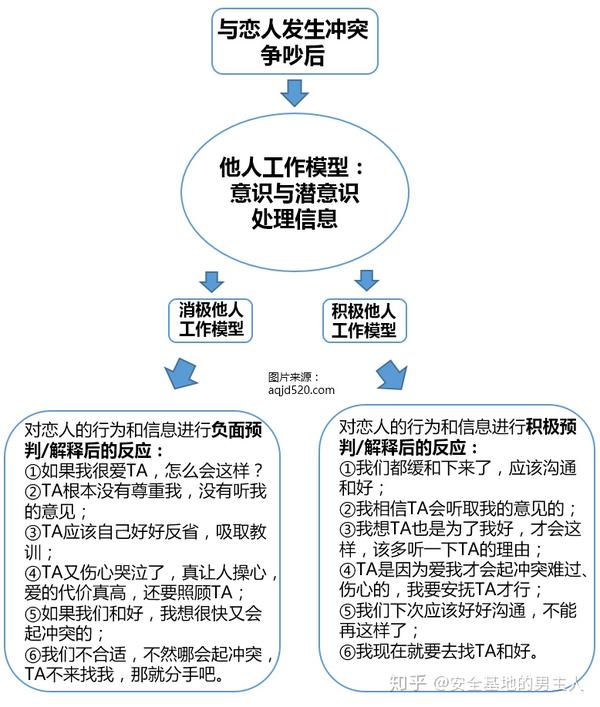 从依恋理论出发探索如何培养爱的能力