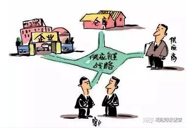 如何通过供应链整合提升跨境电商物流时效