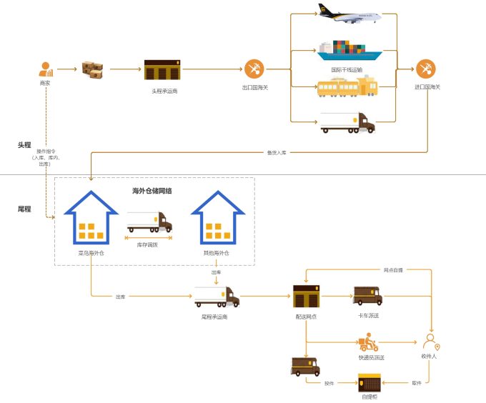 跨境电商海外仓选址与运营技巧深度解读