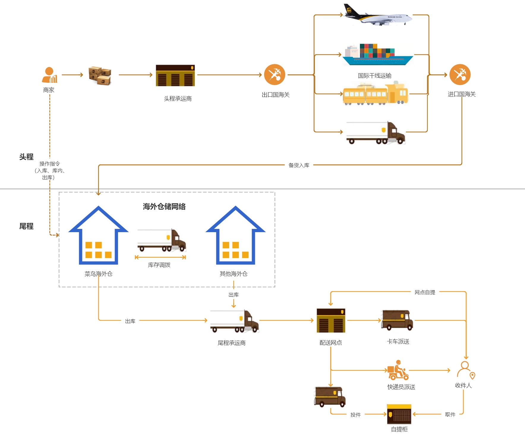 跨境电商海外仓选址与运营技巧深度解读