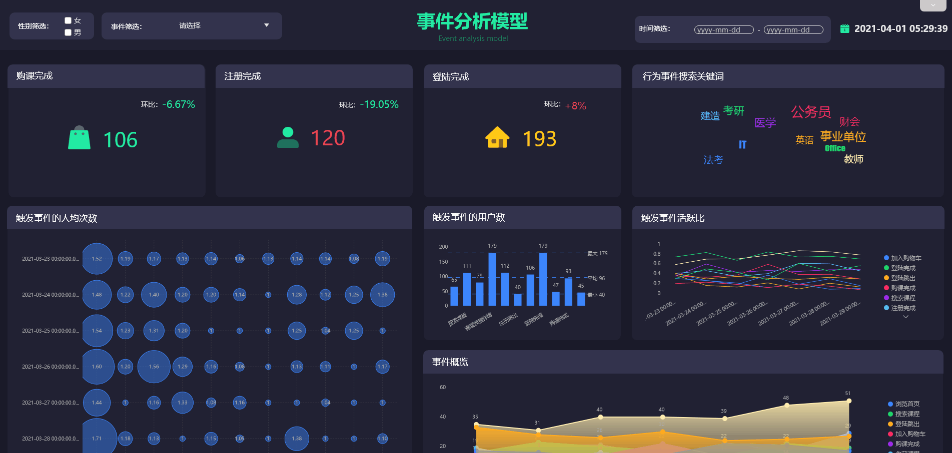 使用数据看板监控
