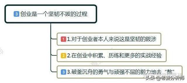 内容创业如何有效获取融资:策略与案例分享