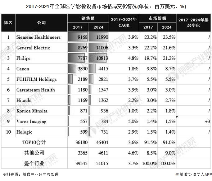 全球医学突破：首例活体猪肾移植人体手术成功完成