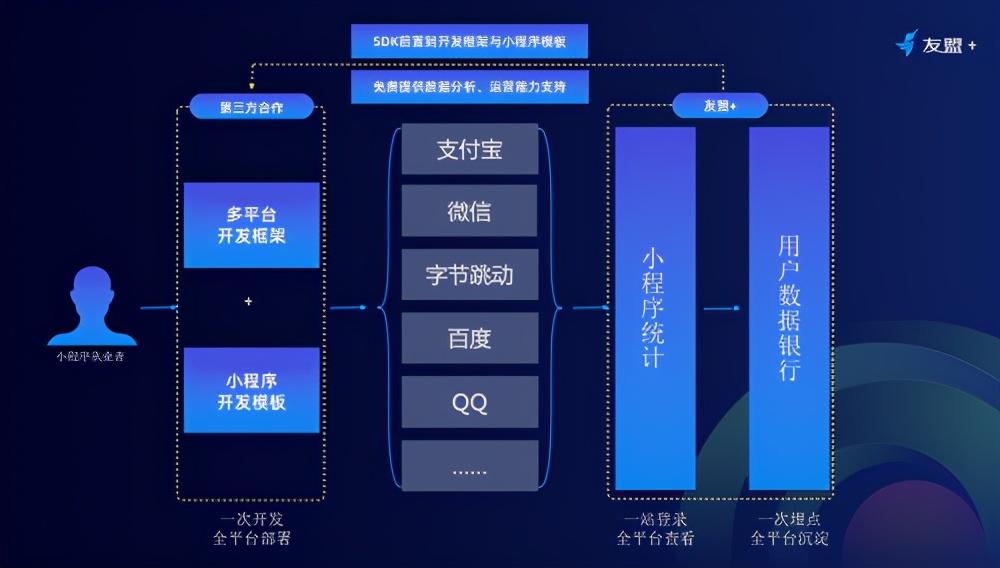 私域流量用户画像构建