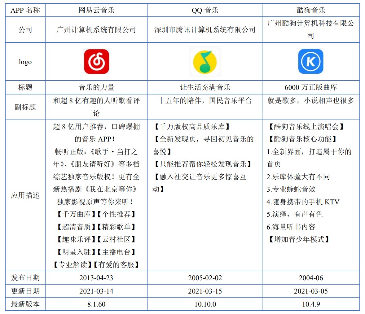 分析竞品账号策略