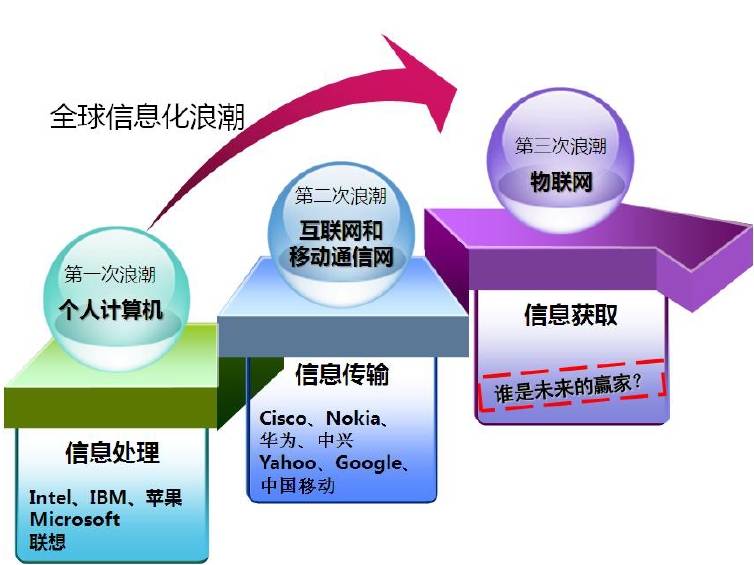 在物联网浪潮中掀起的边缘计算算力革命：新时代的技术引擎