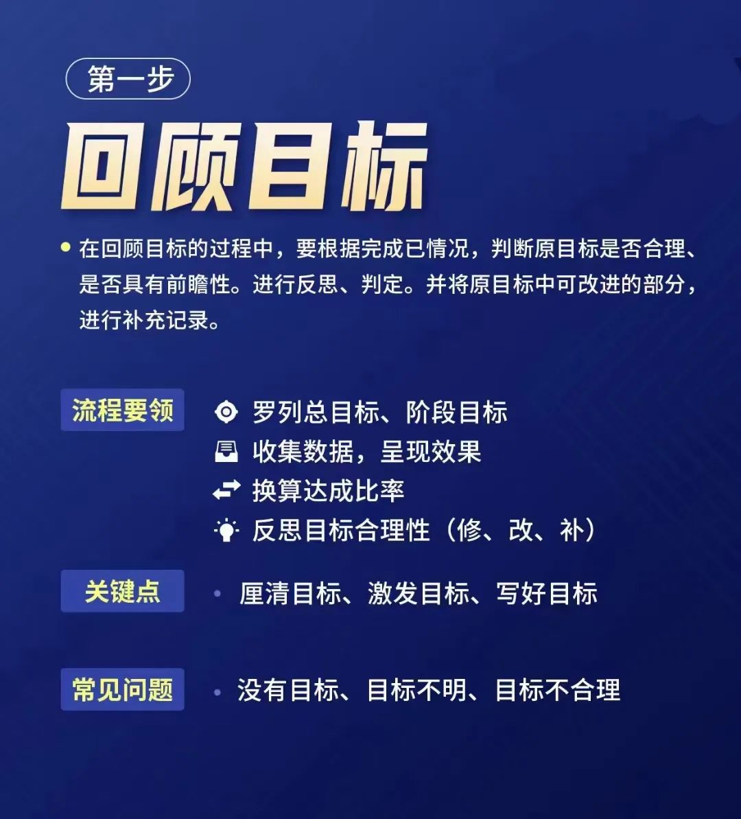 使用数据复盘优化