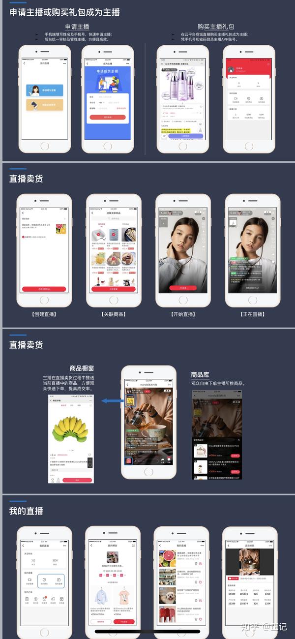 直播电商领域中团队岗位设置的重要性与优化建议
