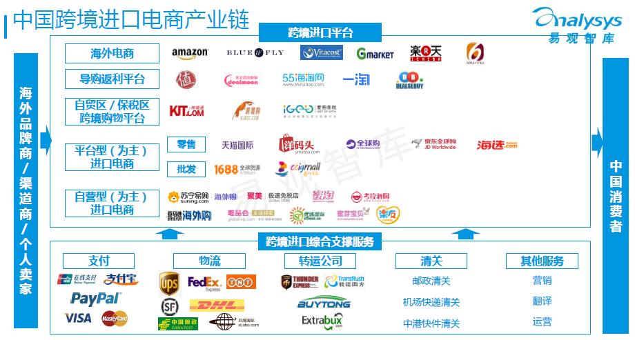 剖析跨境电商物流中影响时效的关键因素
