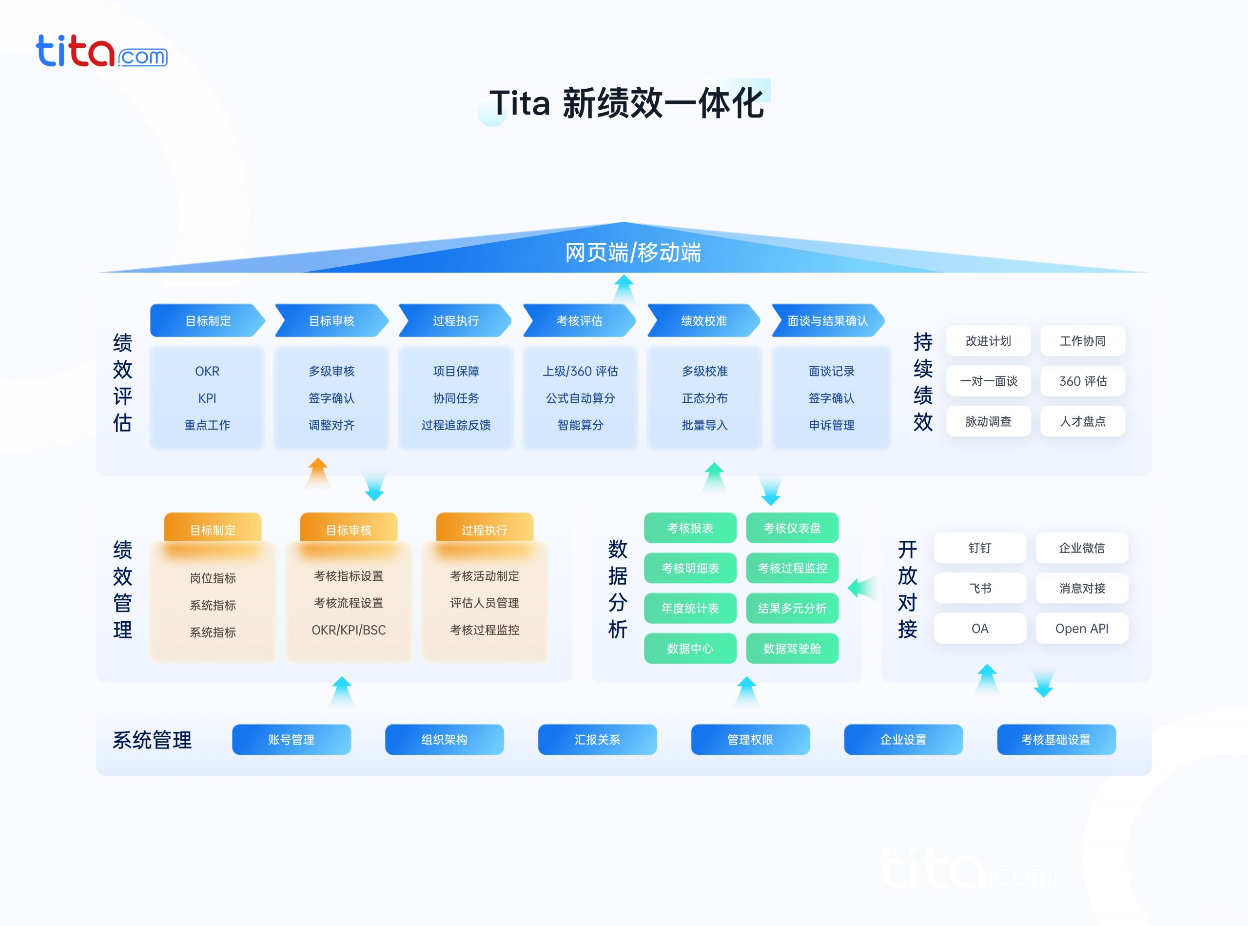 创新绩效考核标准：推动组织高效发展的新路径
