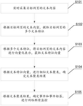 舆情监控方法全解析:实时捕捉网络热点