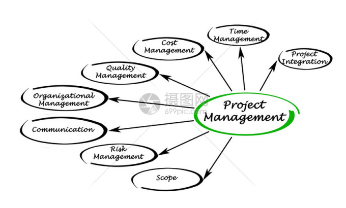 探索项目管理软件的功能与优势，助力企业成功