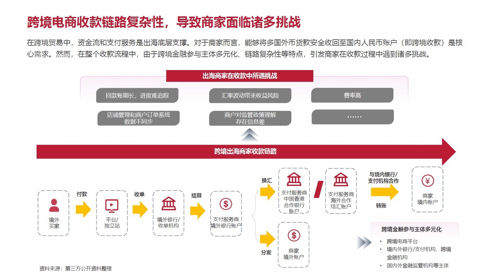 跨境电商支付方式优化：推动全球贸易发展的关键环节