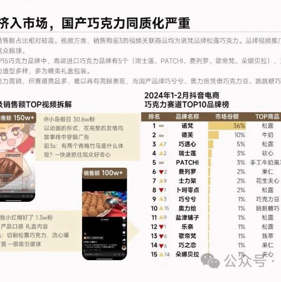 抖音电商最新算法调整：揭秘流量获取的黄金法则