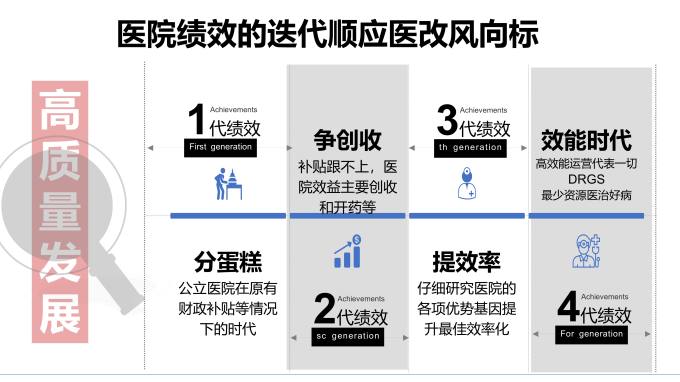 解读最新绩效考核标准：助力企业精准评估员工表现