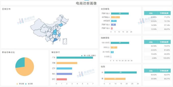 电商数据看板搭建全攻略：实用教程助你轻松上手