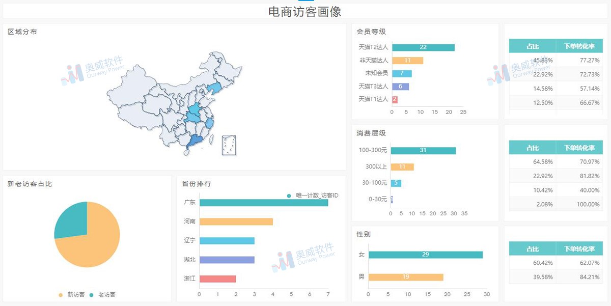 电商数据看板搭建全攻略：实用教程助你轻松上手