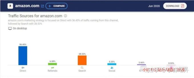 亚马逊站外引流攻略：全面解析热门方法