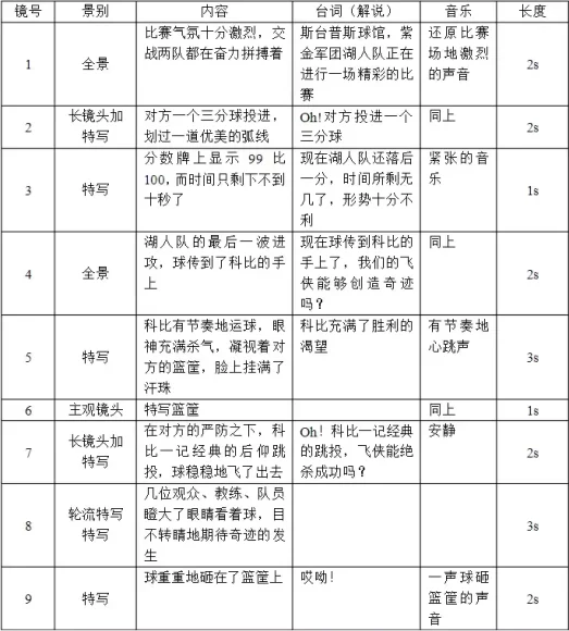 短视频分镜脚本写作技巧全解析