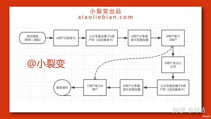 用户增长裂变模型：构建高效增长体系的全面指南