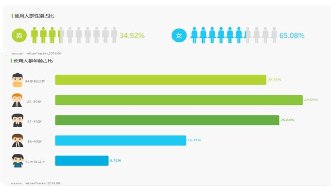 从拼多多场景推广看如何实现ROI最大化