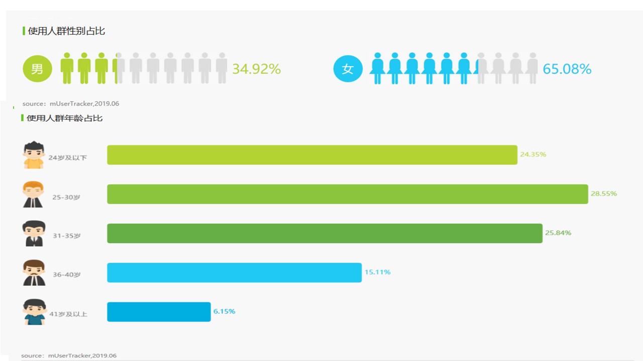 从拼多多场景推广看如何实现ROI最大化